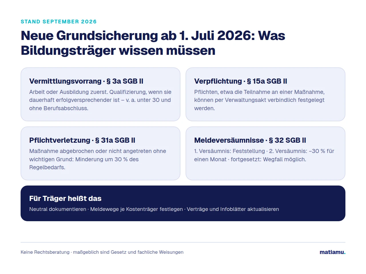 Grafik: Die wichtigsten Änderungen der neuen Grundsicherung ab 1. Juli 2026 für Bildungsträger – Vermittlungsvorrang, Verpflichtung, 30-Prozent-Minderung und Meldeversäumnisse